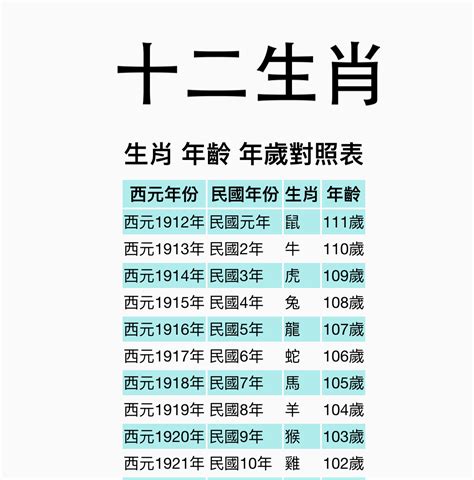 68年次|【十二生肖年份】12生肖年齡對照表、今年生肖 